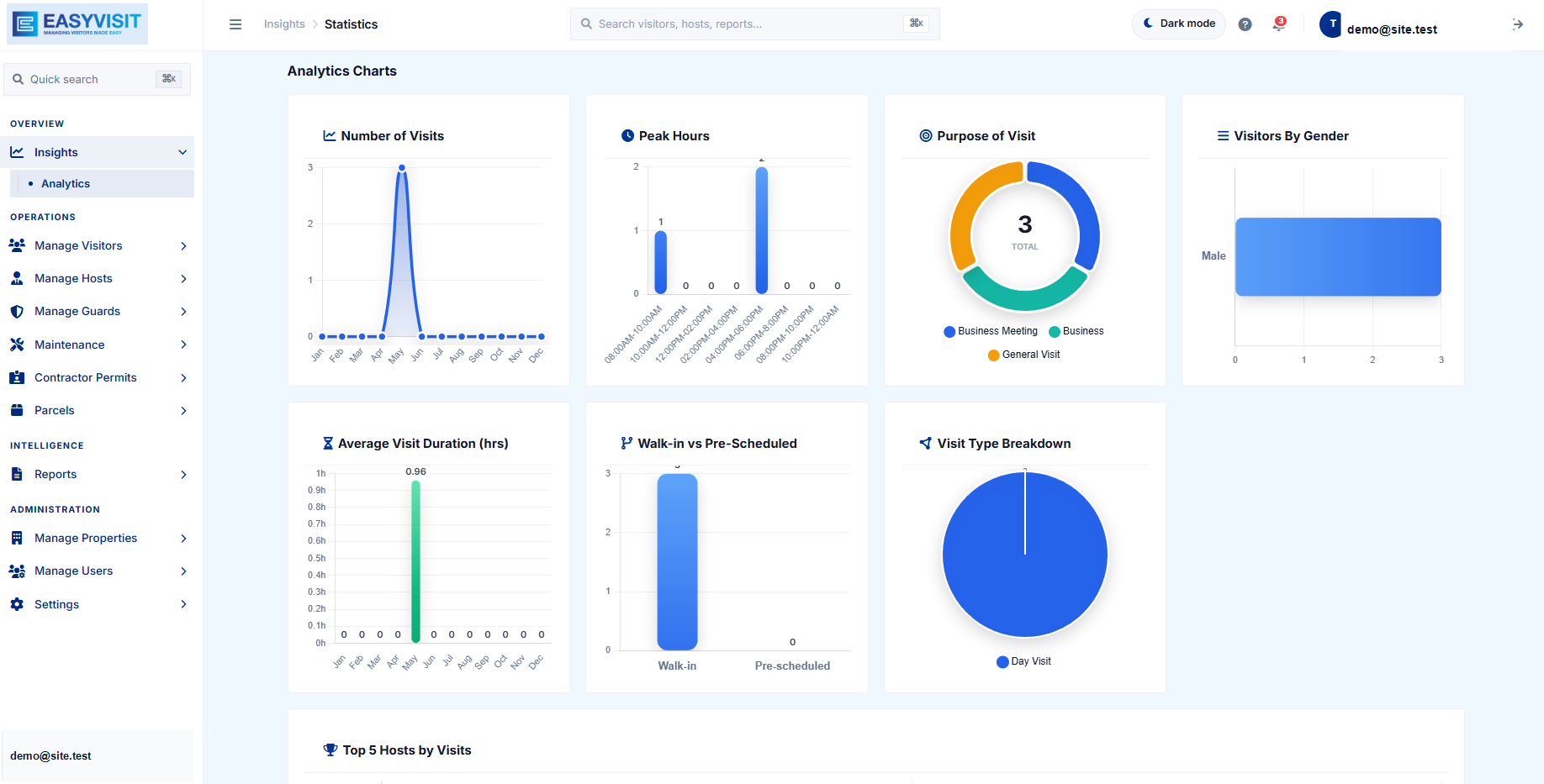 EasyVisit Statistics screenshot
